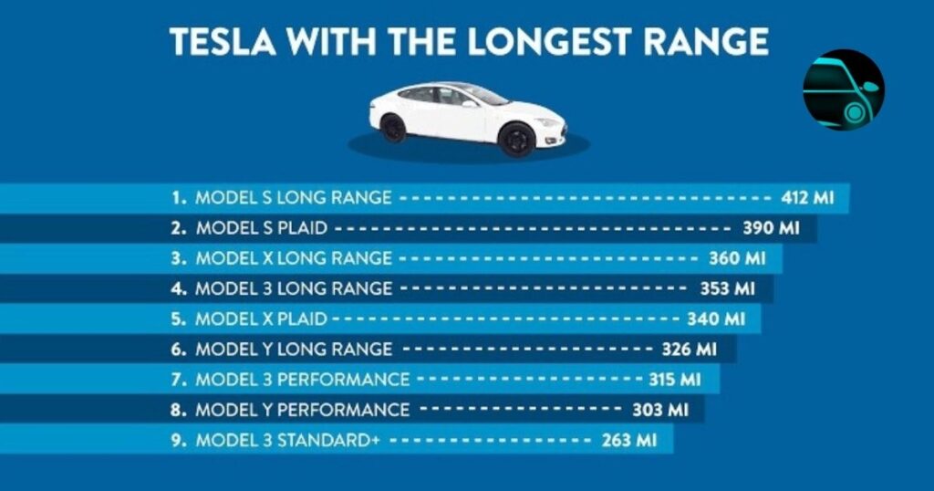 Tesla vehicle ranges